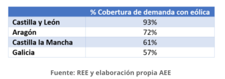 generación eólica por comunidades