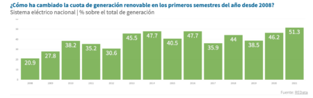 informe ree